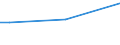 Insgesamt / 15 bis 34 Jahre / Bürokräfte und verwandte Berufe, Dienstleistungsberufe und Verkäufer / Prozentualer Anteil der Beschäftigten und in den letzten 12 Monaten ehemals Beschäftigten / Polen