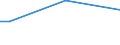 Insgesamt / 15 bis 34 Jahre / Bürokräfte und verwandte Berufe, Dienstleistungsberufe und Verkäufer / Prozentualer Anteil der Beschäftigten und in den letzten 12 Monaten ehemals Beschäftigten / Portugal