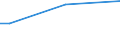 Insgesamt / 15 bis 34 Jahre / Bürokräfte und verwandte Berufe, Dienstleistungsberufe und Verkäufer / Prozentualer Anteil der Beschäftigten und in den letzten 12 Monaten ehemals Beschäftigten / Finnland