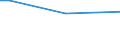 Insgesamt / 15 bis 34 Jahre / Bürokräfte und verwandte Berufe, Dienstleistungsberufe und Verkäufer / Prozentualer Anteil der Beschäftigten und in den letzten 12 Monaten ehemals Beschäftigten / Schweden