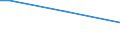 Insgesamt / 15 bis 34 Jahre / Fachkräfte in Land- und Forstwirtschaft und Fischerei, Handwerks- und verwandte Berufe / Prozentualer Anteil der Beschäftigten und in den letzten 12 Monaten ehemals Beschäftigten / Italien