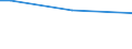 Sex: Total / Age class: From 15 to 34 years / Labour force and employment status: Employed persons / Unit of measure: Percentage of persons employed and previously employed within 12 months / Geopolitical entity (reporting): Belgium