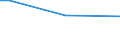 Sex: Total / Age class: From 15 to 34 years / Labour force and employment status: Employed persons / Unit of measure: Percentage of persons employed and previously employed within 12 months / Geopolitical entity (reporting): Czechia