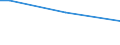 Sex: Total / Age class: From 15 to 34 years / Labour force and employment status: Employed persons / Unit of measure: Percentage of persons employed and previously employed within 12 months / Geopolitical entity (reporting): Italy