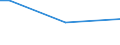 Sex: Total / Age class: From 15 to 34 years / Labour force and employment status: Employed persons / Unit of measure: Percentage of persons employed and previously employed within 12 months / Geopolitical entity (reporting): Cyprus