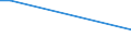 Sex: Total / Age class: From 15 to 34 years / Labour force and employment status: Employed persons / Unit of measure: Percentage of persons employed and previously employed within 12 months / Geopolitical entity (reporting): Netherlands