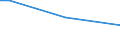 Sex: Total / Age class: From 15 to 34 years / Labour force and employment status: Employed persons / Unit of measure: Percentage of persons employed and previously employed within 12 months / Geopolitical entity (reporting): Slovenia