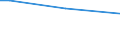 Sex: Total / Age class: From 15 to 34 years / Labour force and employment status: Employees / Unit of measure: Percentage of persons employed and previously employed within 12 months / Geopolitical entity (reporting): Belgium
