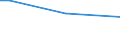Sex: Total / Age class: From 15 to 34 years / Labour force and employment status: Employees / Unit of measure: Percentage of persons employed and previously employed within 12 months / Geopolitical entity (reporting): Czechia