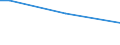 Sex: Total / Age class: From 15 to 34 years / Labour force and employment status: Employees / Unit of measure: Percentage of persons employed and previously employed within 12 months / Geopolitical entity (reporting): Denmark