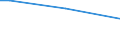 Sex: Total / Age class: From 15 to 34 years / Labour force and employment status: Employees / Unit of measure: Percentage of persons employed and previously employed within 12 months / Geopolitical entity (reporting): Italy