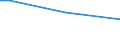 Sex: Total / Age class: From 15 to 34 years / Labour force and employment status: Employees / Unit of measure: Percentage of persons employed and previously employed within 12 months / Geopolitical entity (reporting): Hungary
