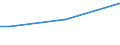 Sex: Total / Age class: From 15 to 34 years / Labour force and employment status: Self-employed persons / Unit of measure: Percentage of persons employed and previously employed within 12 months / Geopolitical entity (reporting): Poland