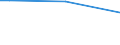 Total / From 15 to 34 years / Employed persons / Percentage of persons employed and previously employed within 12 months / Germany