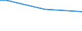 Insgesamt / 15 bis 34 Jahre / Arbeitnehmer / Prozentualer Anteil der Beschäftigten und in den letzten 12 Monaten ehemals Beschäftigten / Tschechien