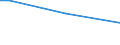 Total / From 15 to 34 years / Employees / Percentage of persons employed and previously employed within 12 months / Denmark