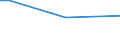 Insgesamt / 15 bis 34 Jahre / Arbeitnehmer / Prozentualer Anteil der Beschäftigten und in den letzten 12 Monaten ehemals Beschäftigten / Estland