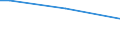 Insgesamt / 15 bis 34 Jahre / Arbeitnehmer / Prozentualer Anteil der Beschäftigten und in den letzten 12 Monaten ehemals Beschäftigten / Italien