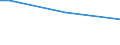 Insgesamt / 15 bis 34 Jahre / Arbeitnehmer / Prozentualer Anteil der Beschäftigten und in den letzten 12 Monaten ehemals Beschäftigten / Ungarn