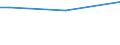 Insgesamt / 15 bis 34 Jahre / Arbeitnehmer / Prozentualer Anteil der Beschäftigten und in den letzten 12 Monaten ehemals Beschäftigten / Polen