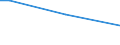 Insgesamt / 15 bis 34 Jahre / Arbeitnehmer / Prozentualer Anteil der Beschäftigten und in den letzten 12 Monaten ehemals Beschäftigten / Rumänien