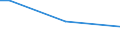 Total / From 15 to 34 years / Employees / Percentage of persons employed and previously employed within 12 months / Slovenia