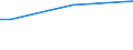 Insgesamt / 15 bis 34 Jahre / Arbeitnehmer / Prozentualer Anteil der Beschäftigten und in den letzten 12 Monaten ehemals Beschäftigten / Finnland