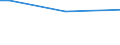 Total / From 15 to 34 years / Employees / Percentage of persons employed and previously employed within 12 months / Sweden