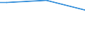 Insgesamt / 15 bis 34 Jahre / Selbstständige / Prozentualer Anteil der Beschäftigten und in den letzten 12 Monaten ehemals Beschäftigten / Euroraum - 19 Länder (2015-2022)