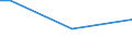 Total / From 15 to 34 years / Self-employed persons / Percentage of persons employed and previously employed within 12 months / Czechia