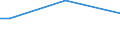 Insgesamt / 15 bis 34 Jahre / Selbstständige / Prozentualer Anteil der Beschäftigten und in den letzten 12 Monaten ehemals Beschäftigten / Griechenland