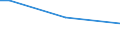 Insgesamt / 15 bis 34 Jahre / Selbstständige / Prozentualer Anteil der Beschäftigten und in den letzten 12 Monaten ehemals Beschäftigten / Italien