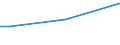 Total / From 15 to 34 years / Self-employed persons / Percentage of persons employed and previously employed within 12 months / Poland