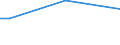 Insgesamt / 15 bis 34 Jahre / Selbstständige / Prozentualer Anteil der Beschäftigten und in den letzten 12 Monaten ehemals Beschäftigten / Finnland