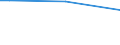 Insgesamt / 15 bis 64 Jahre / Erwerbstätige / Prozentualer Anteil der Beschäftigten und in den letzten 12 Monaten ehemals Beschäftigten / Euroraum - 19 Länder (2015-2022)