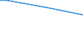 Insgesamt / 15 bis 64 Jahre / Erwerbstätige / Prozentualer Anteil der Beschäftigten und in den letzten 12 Monaten ehemals Beschäftigten / Dänemark