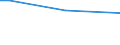 Sex: Total / Age class: From 15 to 34 years / Size: Small / Unit of measure: Percentage of persons employed and previously employed within 12 months / Geopolitical entity (reporting): Belgium