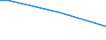 Sex: Total / Age class: From 15 to 34 years / Size: Small / Unit of measure: Percentage of persons employed and previously employed within 12 months / Geopolitical entity (reporting): Spain