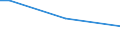 Sex: Total / Age class: From 15 to 34 years / Size: Small / Unit of measure: Percentage of persons employed and previously employed within 12 months / Geopolitical entity (reporting): Italy