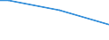 Sex: Total / Age class: From 15 to 34 years / Size: Small / Unit of measure: Percentage of persons employed and previously employed within 12 months / Geopolitical entity (reporting): Slovenia