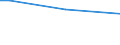 Sex: Total / Age class: From 15 to 34 years / Size: Medium / Unit of measure: Percentage of persons employed and previously employed within 12 months / Geopolitical entity (reporting): Belgium