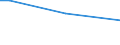 Sex: Total / Age class: From 15 to 34 years / Size: Medium / Unit of measure: Percentage of persons employed and previously employed within 12 months / Geopolitical entity (reporting): Denmark