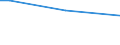 Sex: Total / Age class: From 15 to 34 years / Size: Large / Unit of measure: Percentage of persons employed and previously employed within 12 months / Geopolitical entity (reporting): Belgium