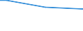 Insgesamt / 15 bis 34 Jahre / Klein / Prozentualer Anteil der Beschäftigten und in den letzten 12 Monaten ehemals Beschäftigten / Belgien