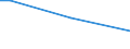 Total / From 15 to 34 years / Small / Percentage of persons employed and previously employed within 12 months / Czechia