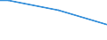 Insgesamt / 15 bis 34 Jahre / Klein / Prozentualer Anteil der Beschäftigten und in den letzten 12 Monaten ehemals Beschäftigten / Slowenien