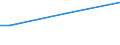 Insgesamt / 15 bis 34 Jahre / Klein / Prozentualer Anteil der Beschäftigten und in den letzten 12 Monaten ehemals Beschäftigten / Finnland