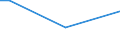 Total / From 15 to 34 years / Small / Percentage of persons employed and previously employed within 12 months / Norway