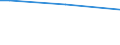 Insgesamt / 15 bis 34 Jahre / Mittel / Prozentualer Anteil der Beschäftigten und in den letzten 12 Monaten ehemals Beschäftigten / Euroraum - 19 Länder (2015-2022)