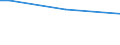 Insgesamt / 15 bis 34 Jahre / Mittel / Prozentualer Anteil der Beschäftigten und in den letzten 12 Monaten ehemals Beschäftigten / Belgien